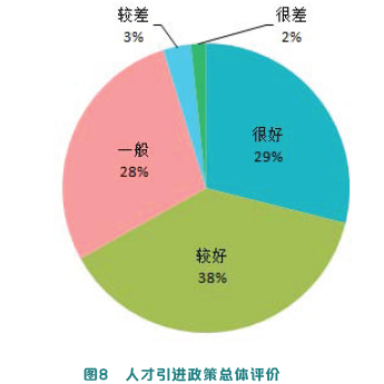 人口人才政策及效果评价_人口政策图片