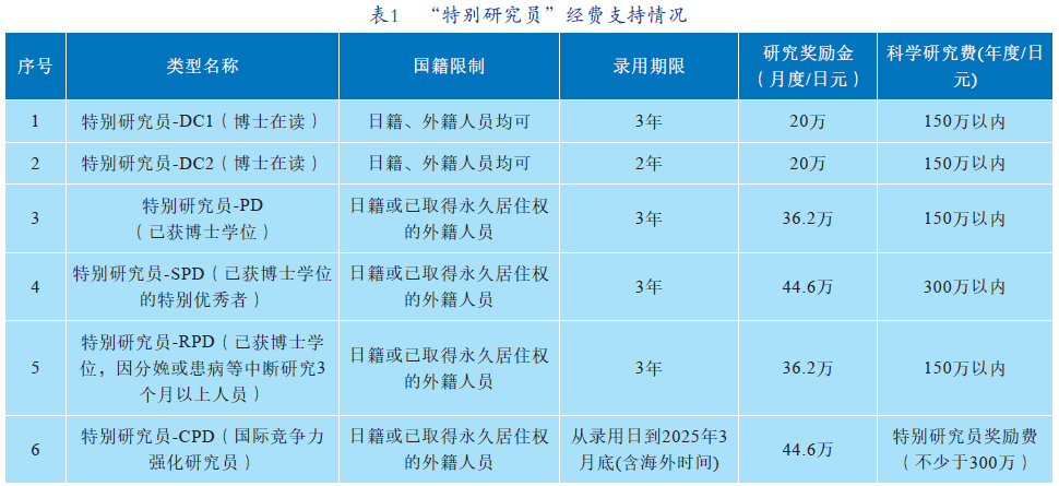 日本吸引国际科研人员的制度及启示 中国科技创新人才